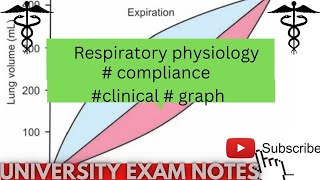 compliance physiologyclinical of compliancecompliance graphmedicoscontent3135 [upl. by Aihgn]