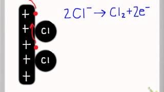 Electrolysis of copperII chloride [upl. by Merriott973]