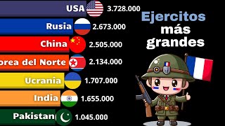 Los EJERCITOS con más SOLDADOS ACTIVOS  USA vs Rusia  19002024 [upl. by Anivlem471]