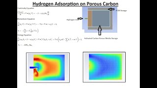 Hydrogen Adsorption on Porous Carbon Media with Heat stored in PCM [upl. by Greer]