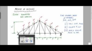 Method of Sections for Truss Analysis Example  Statics and Structural Analysis [upl. by Anikahs]