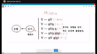 인지영어강좌 03 210409 [upl. by Novy]