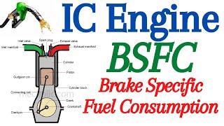 bsfc  brake specific fuel consumption  ic engine  petrol engine  diesel engine [upl. by Savdeep]