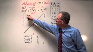 Factoring Trinomials  Advanced MAX  Full Explanation [upl. by Guglielmo922]