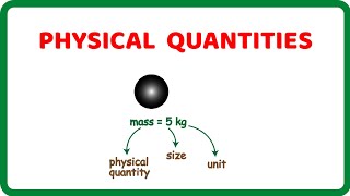 Physical Quantities Base Quantities and Derived Quantities [upl. by Agatha]