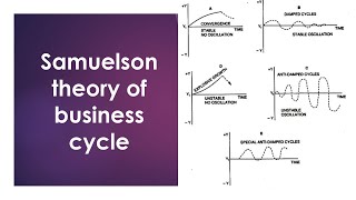 Samuelson theory of business cycle  Explained in Hindi [upl. by Methuselah]