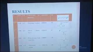 Comprehensive Phytochemical Profiling GCMS Analysis Molecular Docking and Antiproliferative [upl. by Laefar942]