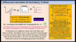 RegelungstechnikTutorial 02 Zeitverhalten von Regelkreisgliedern [upl. by Yellac]