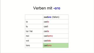 Italienisch lernen für Anfänger regelmäßige Verben im Präsens konjugieren [upl. by Eniwtna]