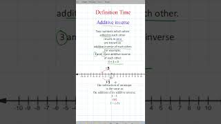 Additive Inverse Definition [upl. by Ydnyl]