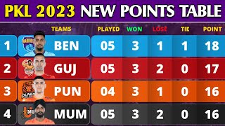 Pro Kabaddi Points Table 2023  After MUM vs CHE Match 28  Pro Kabaddi Season 10 Points Table [upl. by Jenna113]