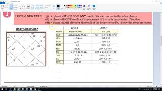 Resolving confusions around Significators Sublord amp RahuKetu in KP Agrology Part 2 [upl. by Voltz]