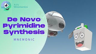 Pyrimidine Salvage pathway  Pyrimidine Nucleotides synthesis pathway  Nucleotide synthesis [upl. by Gross]