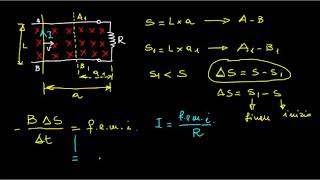 Tutorial N 27  Il fenomeno dellinduzione elettromagnetica [upl. by Araid]