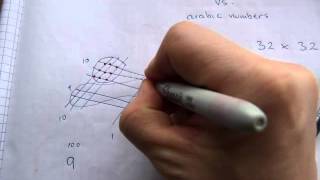 Stick vs arabic numeral multiplication [upl. by Ruomyes431]