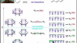 The Pi MOs of Benzene and Hexatriene [upl. by Annayek549]