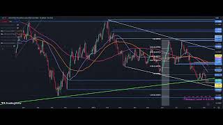 AUD Forecast [upl. by Vena]