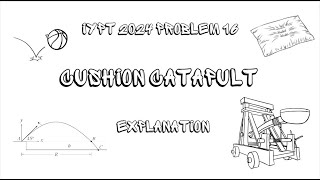 IYPT 2024 Problem 16 Cushion Catapult Explanation [upl. by Ardnasil748]