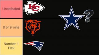 Predicting Every NFL Teams Record for the 2024 NFL Regular Season Best NFL Team Tier List [upl. by Stetson]