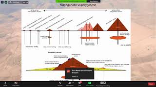 monogenetic volcanoes Origin Evolution and their control on local Paleoenvironment [upl. by Renat]