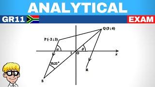 Analytical gr 11 Exam [upl. by Wivinah]