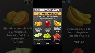 Frutas e suas vitaminas Emagrecer sem deixar de comer emagrecer saude dicas receitas [upl. by Ettegroeg]