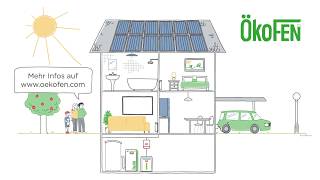 myEnergy365  wie man mit Heizung und Solar seinen Strom ganzjährig selbst erzeugt [upl. by Lyret]