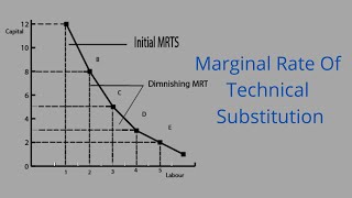 Marginal Rate Of Technical Substitution MRTS In Economics [upl. by Latty]