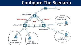 StepbyStep Network Configuration  EtherChannel VLANs Trunking MST NAT and DefaultRoute [upl. by Nylteak]