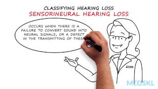 Ear Nose and Throat – Hearing Loss and Deafness By Carol Bauer MD [upl. by Llessur159]