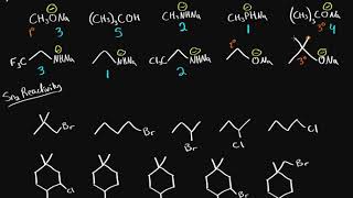 Organic chemistry  Ranking nucleophilicity and Sn2 reactivity [upl. by Manda]