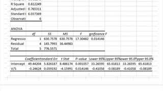 Interpreting regression output from Eadie Hofstee plot [upl. by Anneirda734]