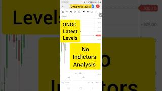 ongc share news today 4 key levels shorts stockmarket [upl. by Okuy435]