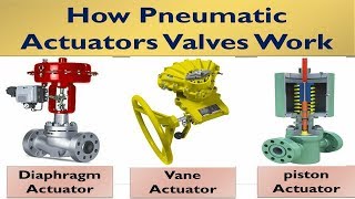 How do Pneumatic actuators Valves WorkPneumatic Actuators Valves Types [upl. by Sotnas]