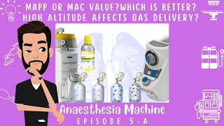 VAPORIZERS amp Inhalational Anesthetics Physics Laws amp Principles Anesthesia Machines Episode 05A [upl. by Annah]