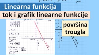 Linearna funkcija Tok i grafik linearne funkcije Površina trougla [upl. by Damarra]