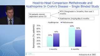 Methotrexate Indications and Approaches [upl. by Kimmy]