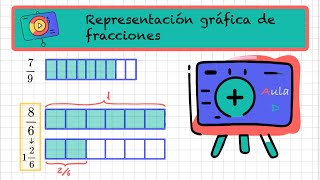 Fracciones tipos y gráficos [upl. by Hoxsie]