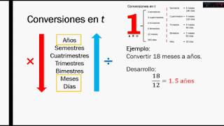 Conversiones de tiempo  MATEMÁTICA FINANCIERA [upl. by Nesmat]