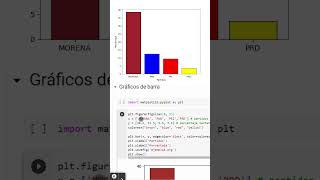 Como hacer gráficas de barras con Matplotlib de Python [upl. by Noemys]