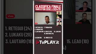 🚨LA CLASSIFICA FINALE MARCATORI SERIE A 202425  Viviano svela tutto in anteprima💥 [upl. by Aleahc]