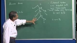 Mod01 Lec21 Languages generated by a cfg leftmost derivation more examples of cfgs and cfls [upl. by Cnahc]