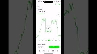 Snapchat Manipulation on the Stock Market  snapchat snap robinhood [upl. by Rabkin]