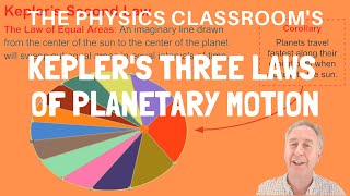 Keplers Three Laws of Planetary Motion [upl. by Ellenohs]