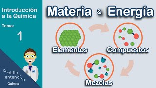 Materia y Energía Relación y Clasificación [upl. by Eseyt451]