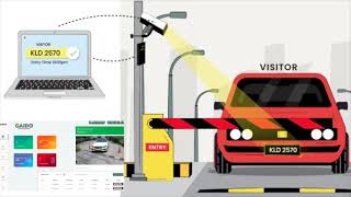 BEST ANPR Automatic Number Plate Recognition System for INDIA [upl. by Zetra]