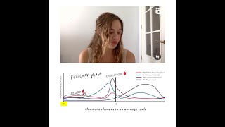 Hypothalamic Amenorrhea lab tests amp hormonal values [upl. by Lebazi]