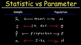 Statistic vs Parameter amp Population vs Sample [upl. by Flagler868]