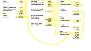 How the Three Financial Statements Fit Together [upl. by Nyliak458]