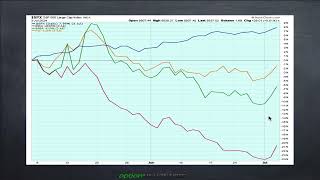 Baidu to rally 27 to 115 in the next few weeks BIDU [upl. by Tlevesor885]